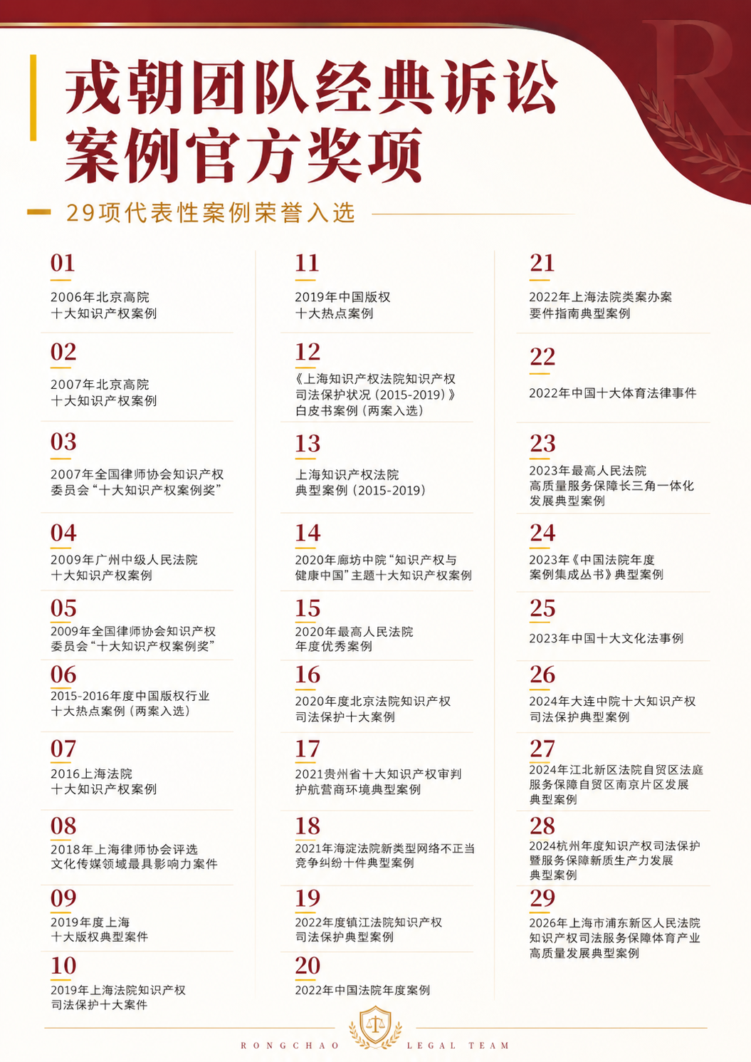 戎朝团队经典诉讼案例官方奖项