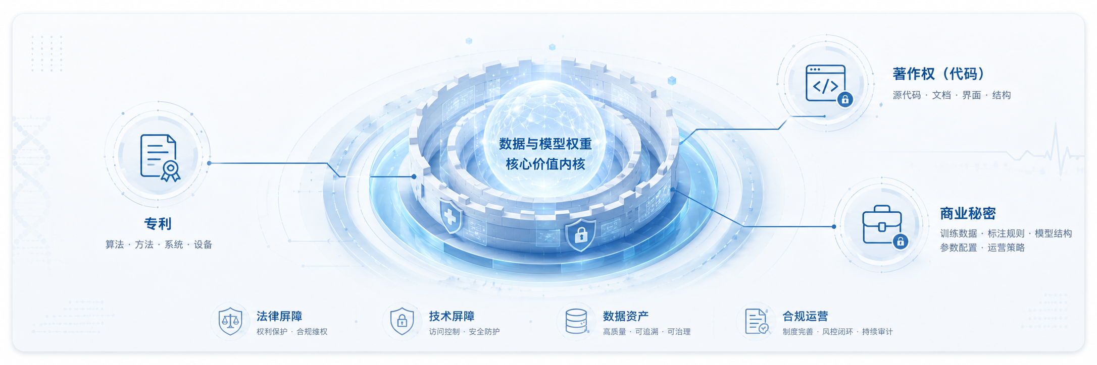 知产护城:专利、著作权与商业秘密组合拳